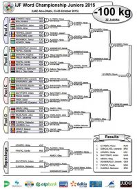 Schoenefeldt WM U21 Abu Dhabi02.jpg